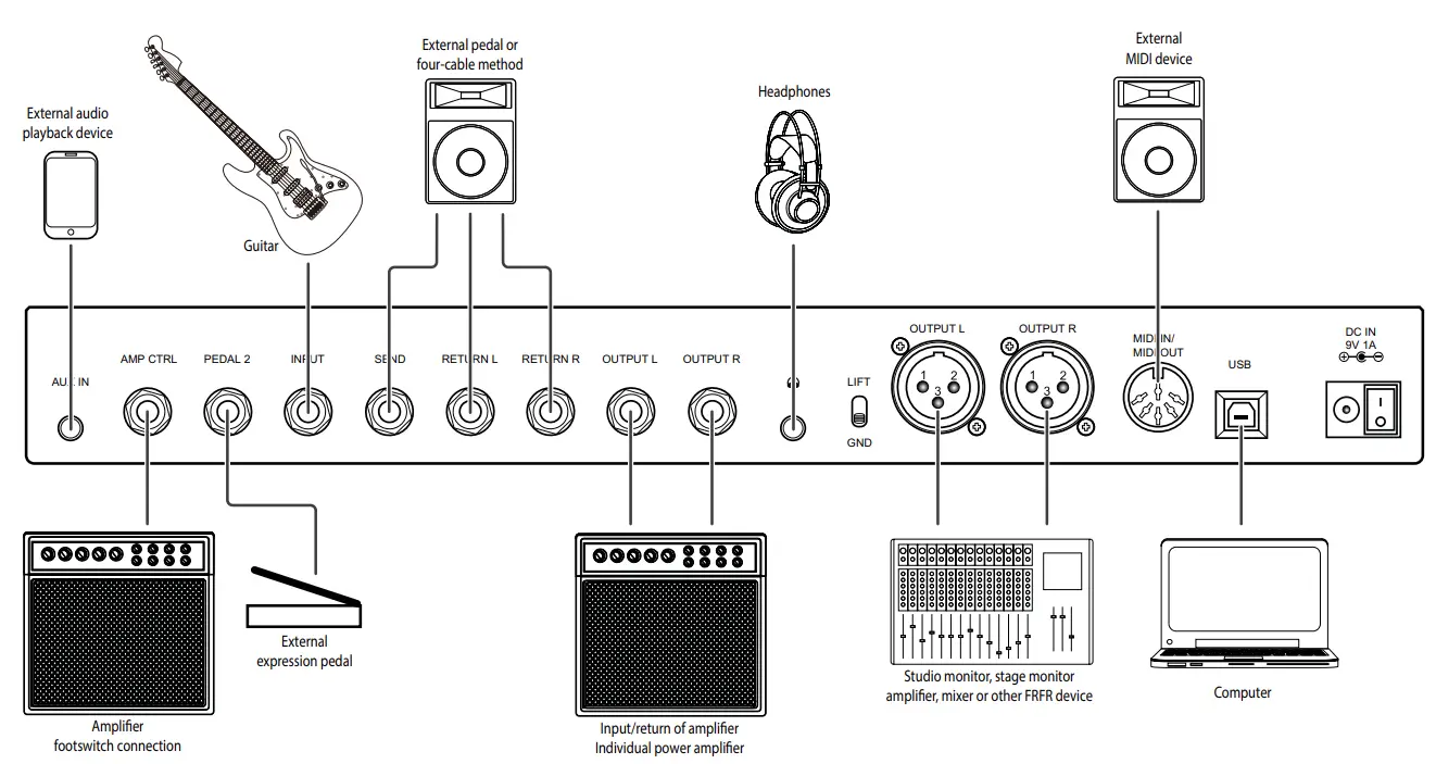 Harley-Benton-DNAfx-GiT-Pro-multi-effects-unit-FIG3