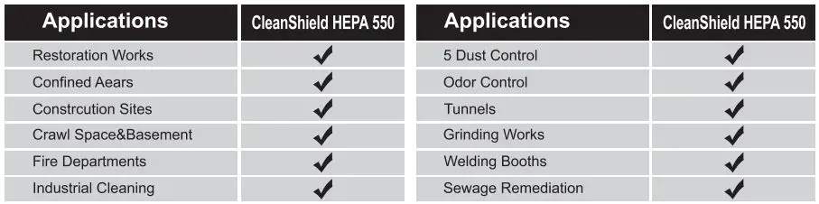 ALORAIR HEPA 550 Versatile and Negative Air Scrubber Instructions - Applications