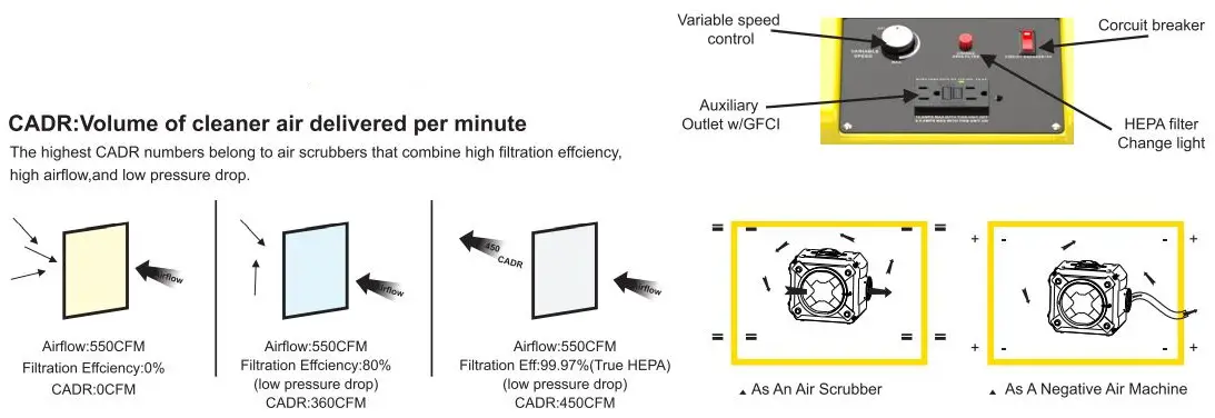 ALORAIR HEPA 550 Versatile and Negative Air Scrubber Instructions - Control Panel