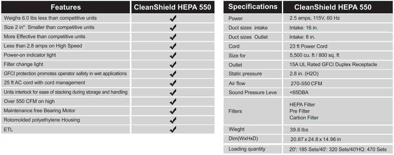 ALORAIR HEPA 550 Versatile and Negative Air Scrubber Instructions - Proven Performance