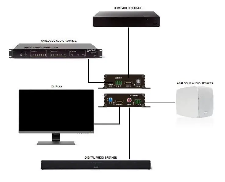LANCOM Systems LX-6400 Highly Efficient Wi-Fi - CONNECTING DEVICES