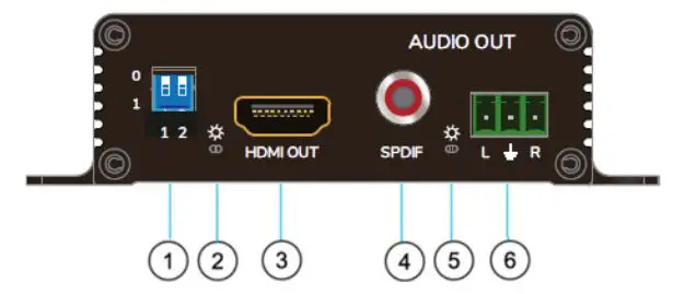 LANCOM Systems LX-6400 Highly Efficient Wi-Fi - shock hazard- Rear Panel