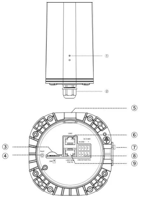 Milesight UF51 5G CPE Cellular Router - Hardware Introduction 1