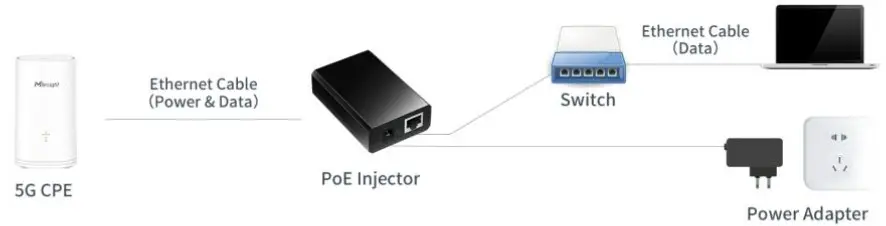 Milesight UF51 5G CPE Cellular Router - Power Supply