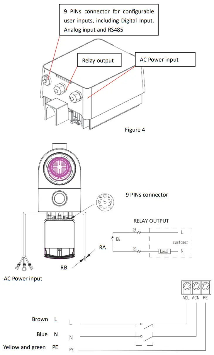 AQUAFORTE RD353 Inverter Pool Pump - EXTERNAL CONTROL