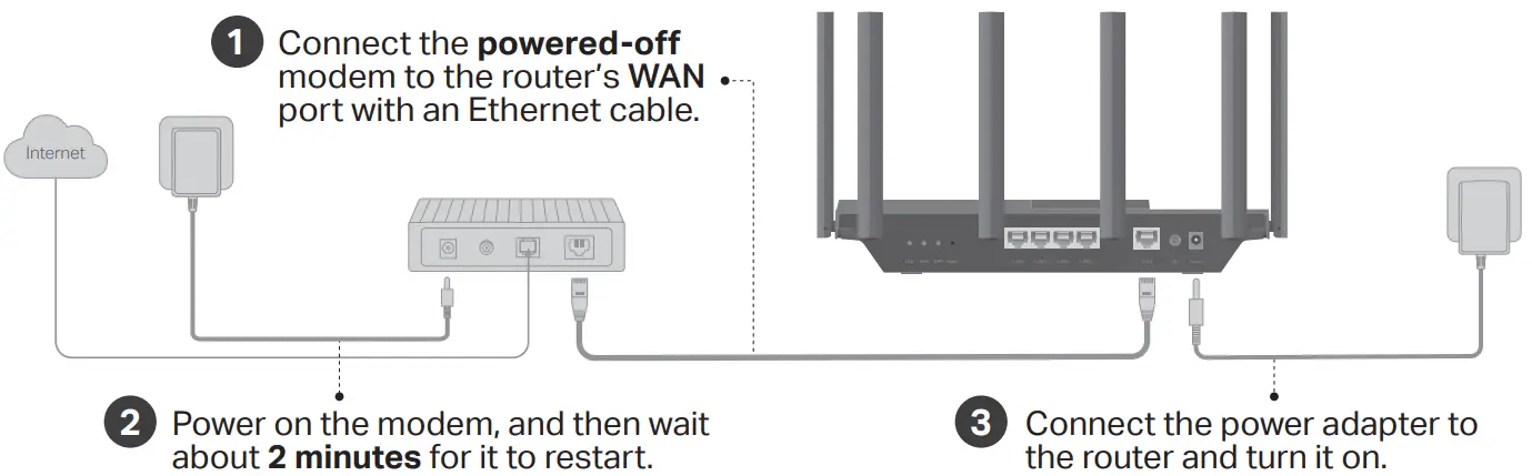 tp-link Archer AX72 AX5400 Wi-Fi 6 Router - 2