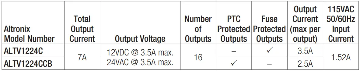Altronix-ALTV1224C-CCTV-Power-Supply-FIG-1