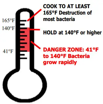 CARTER-HOFFMANN HL5-5 Heated Holding Cabinets - Fig 4