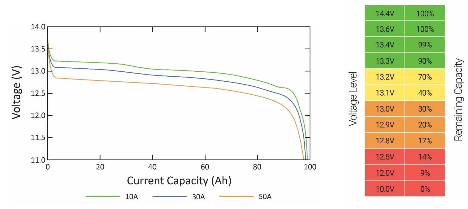 BATTLE BORN BB10012 100Ah 12V LiFePO4 Lithium Deep Cycle Battery - Fig 6