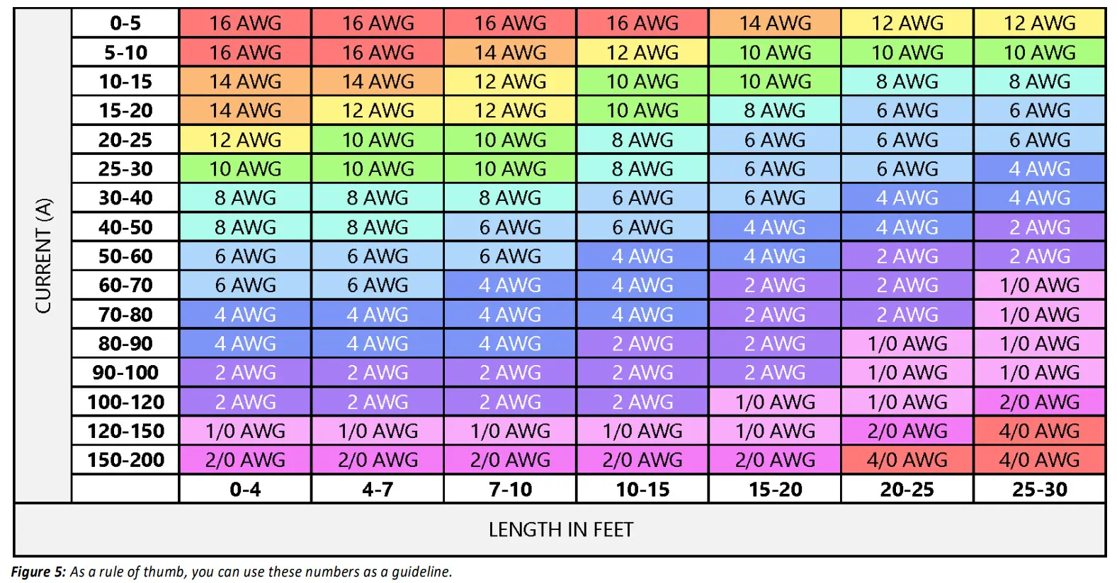 BATTLE BORN BB10012 100Ah 12V LiFePO4 Lithium Deep Cycle Battery - Fig 7