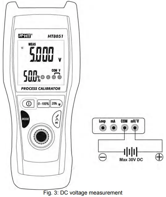 DC Voltage measurement