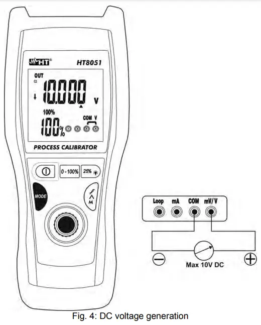 DC Voltage generation