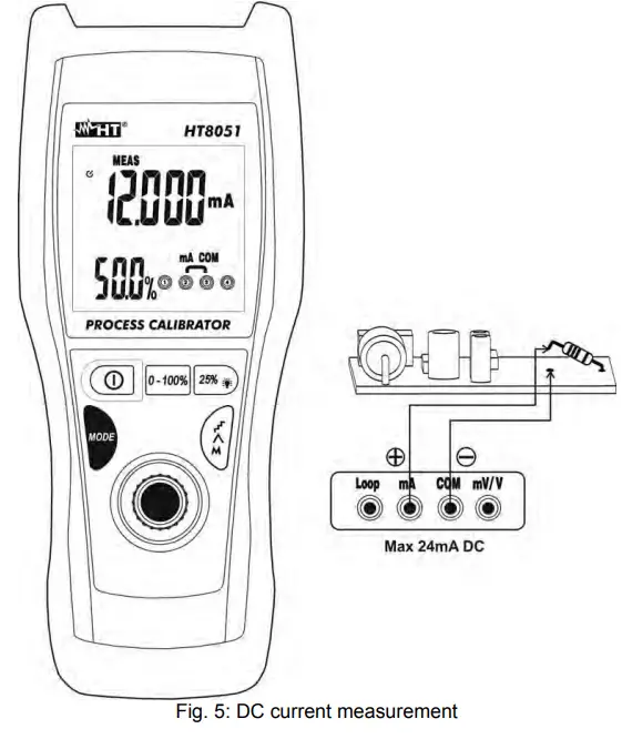 DC Current measurement