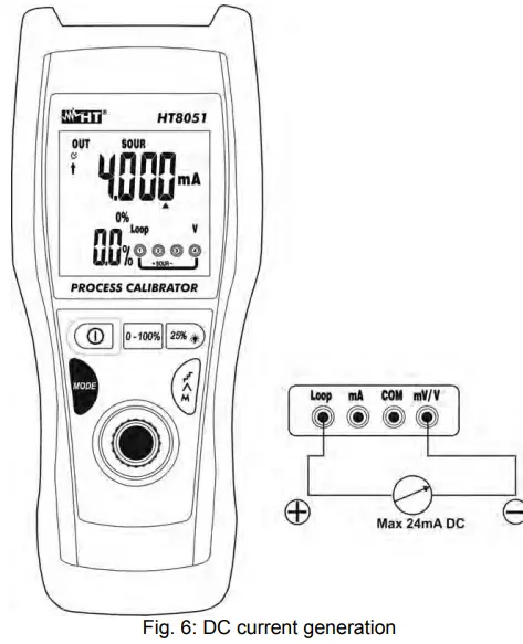 DC Current generation