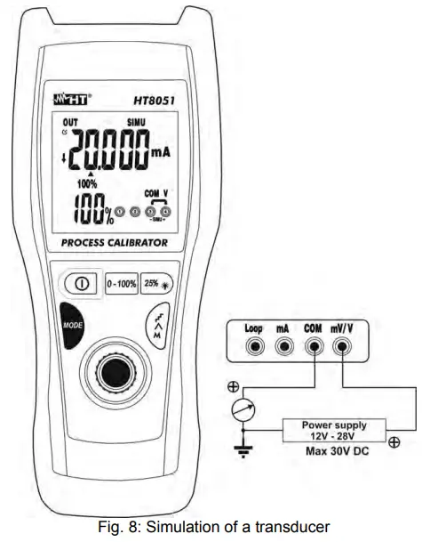 Simulation of a transducer