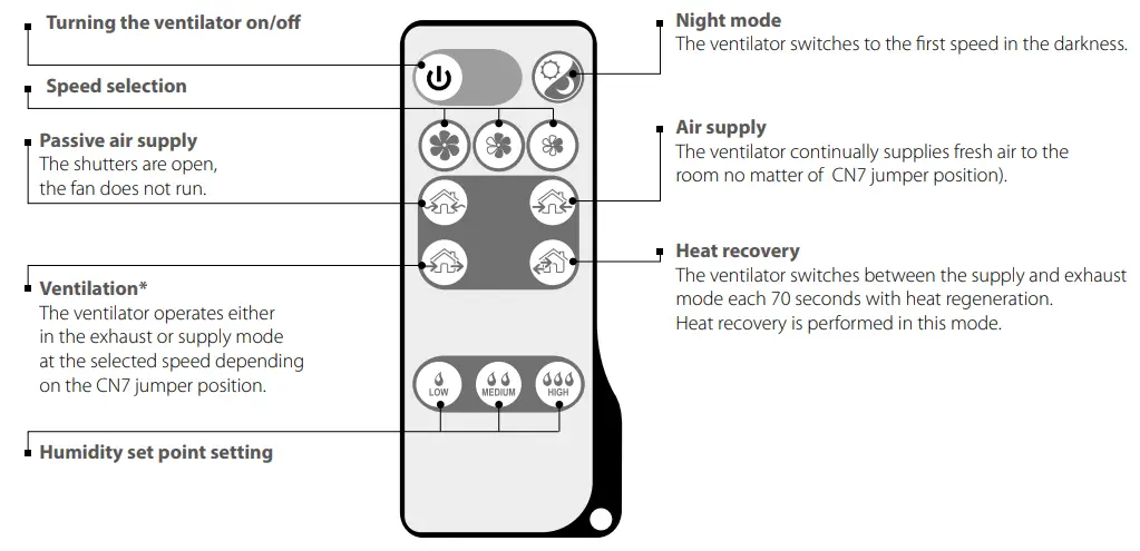 VENTS-US-Single-Room-Reversible-Energy-Recovery-Ventilator-fig-14