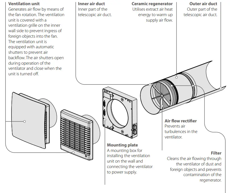 VENTS-US-Single-Room-Reversible-Energy-Recovery-Ventilator-fig-2