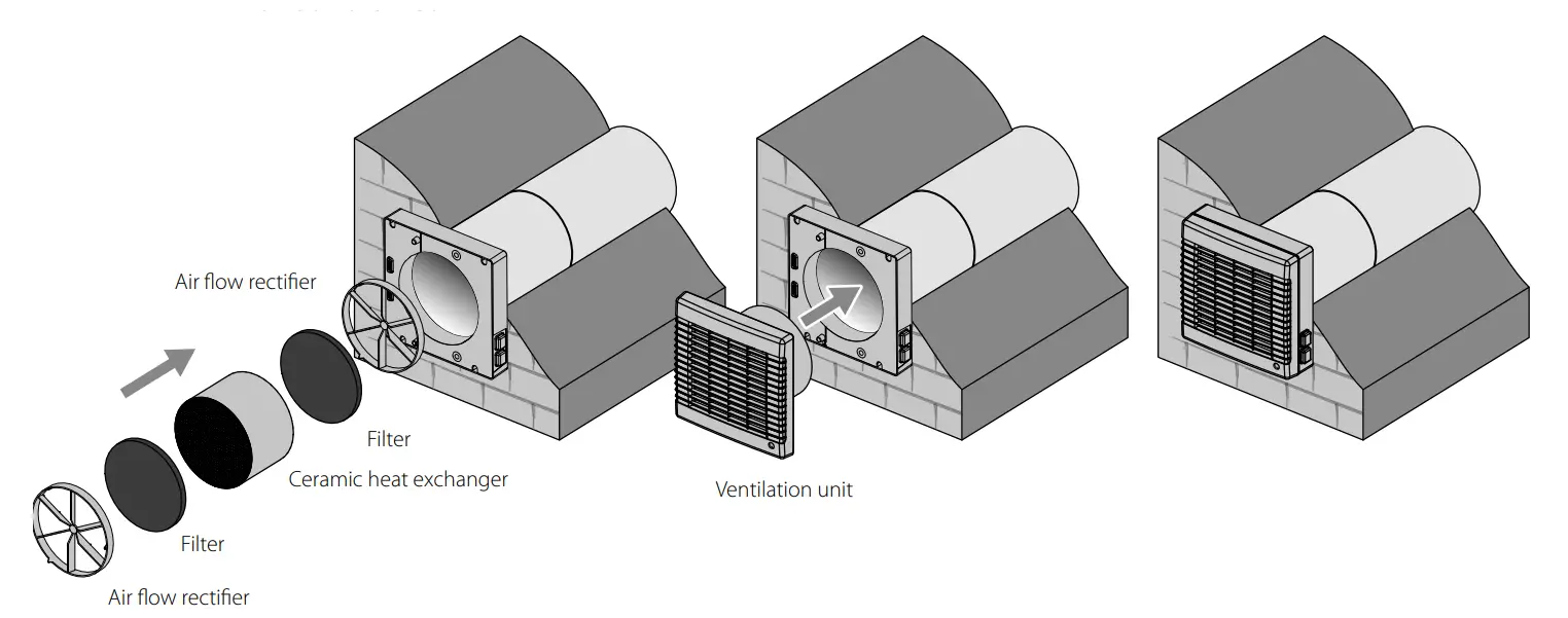 VENTS-US-Single-Room-Reversible-Energy-Recovery-Ventilator-fig-9