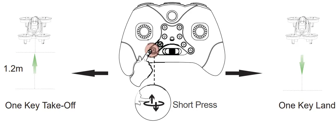 2A8DM-A90 RC Drone Operation Guide