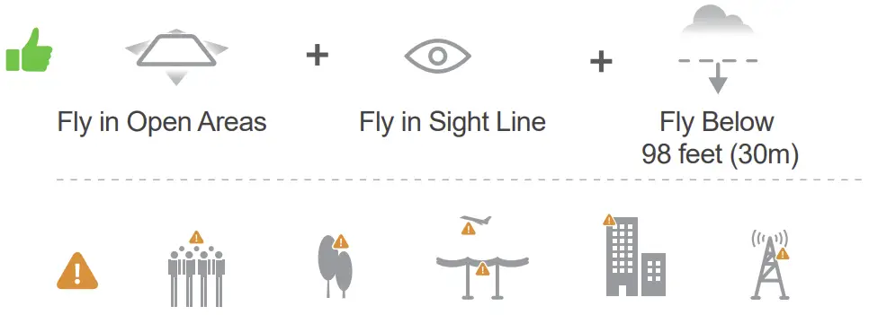 2A8DM-A90 RC Drone Safe Flight Enviroment