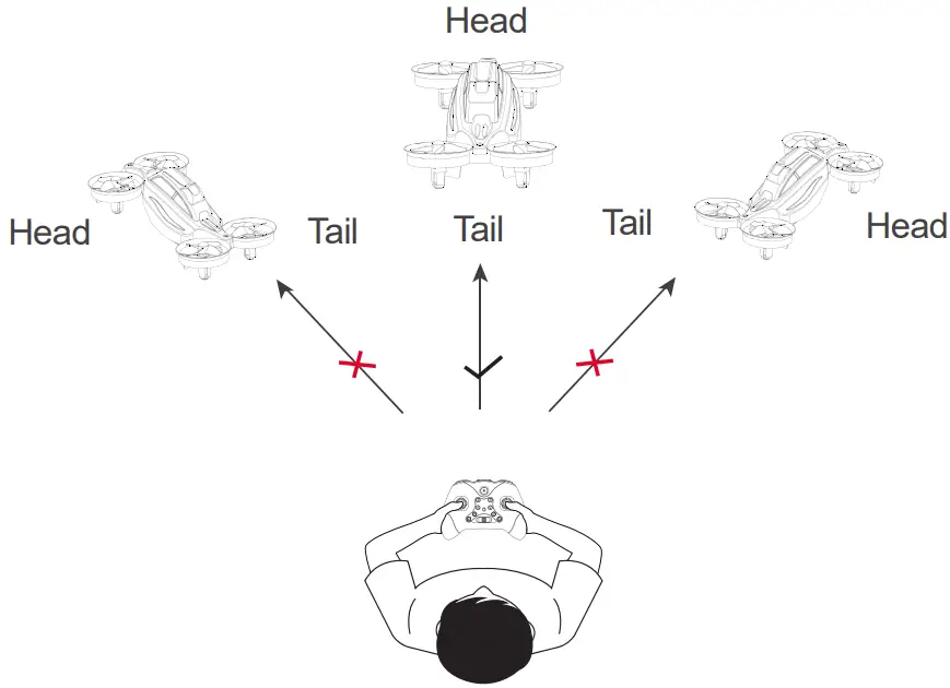 2A8DM-A90 RC Drone Function Details