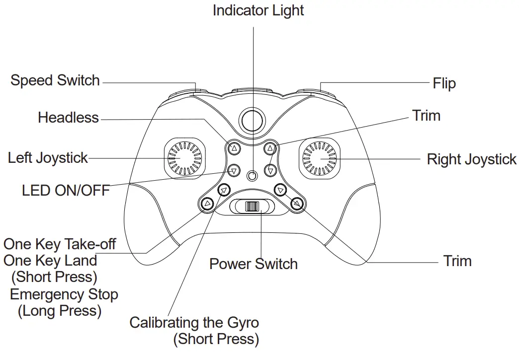 2A8DM-A90 RC Drone Transmitter Functions