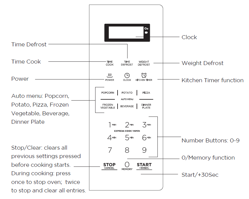 Commercial CHEF CHM9MS Microwave Oven 3