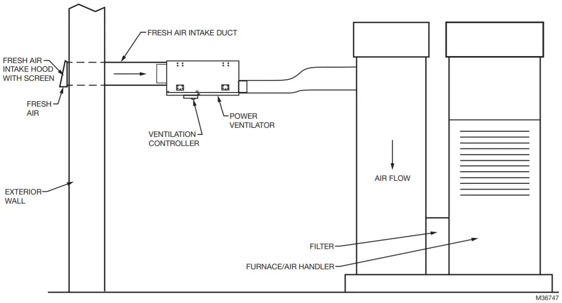 Honeywell VNT2200A1000 Inline Supply - Example