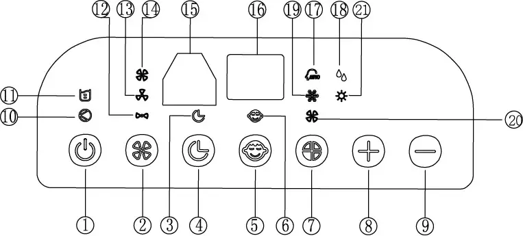 Goldair GPPAC250 2 9kW Multi Season Portable Air Conditioner - Operating your Portable Air Conditioner
