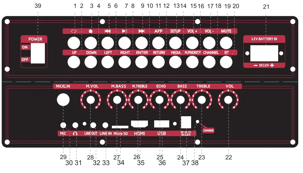 PYLE PRO PMDJAND10 Portable Wireless BT Streaming Loudspeaker - PANEL DESCRIPTION