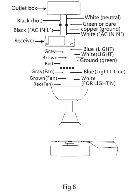 ONE HOME COLLECTION OHCF03-MT Smart Ceiling Fan 9