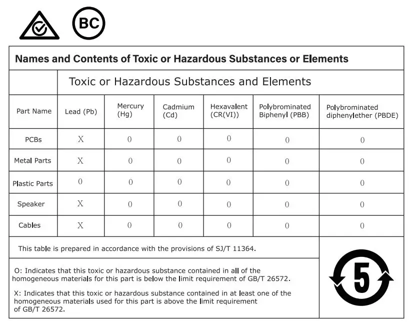 EKSA Telecom H1 Bluetooth Wireless Trucker Headset Instruction Manual - Names and Contents of Toxic or Hazardous Substances or Elements