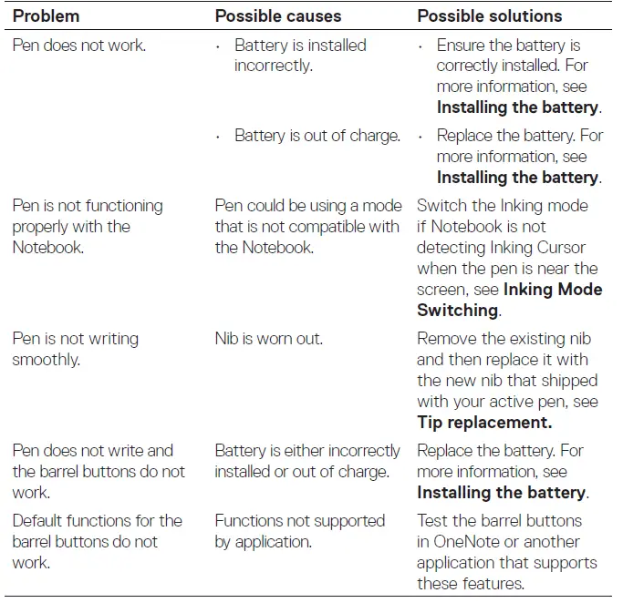 Dell PN579X Premium Active Pen - 18