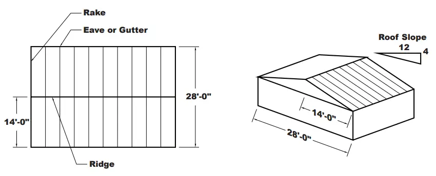 The-Home-Depot-Metal-Roof-Panel-Estimating-FIG-1