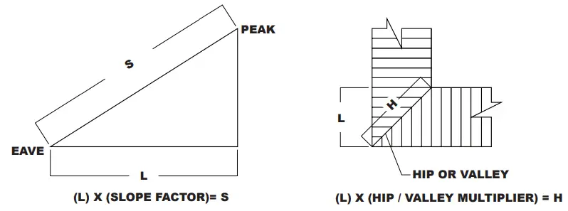 The-Home-Depot-Metal-Roof-Panel-Estimating-FIG-2