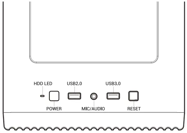 I/O Panel Introduction