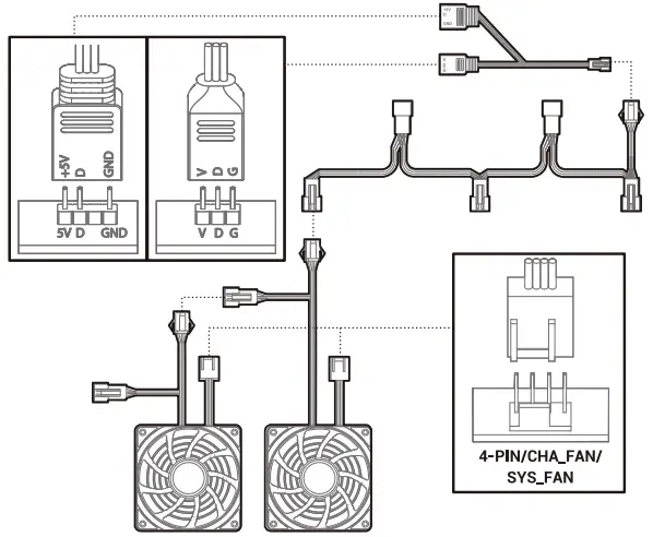 Motherboard RGB Synchronization