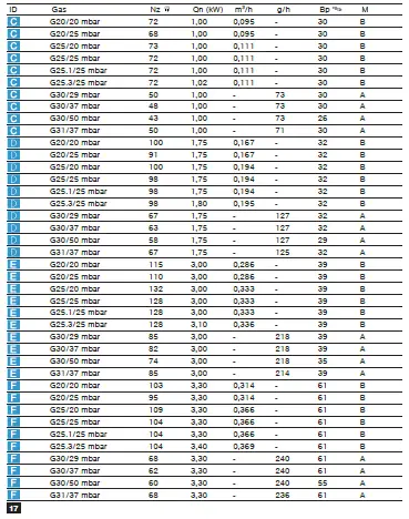 BOSCH-POY6B6B10-Mixed-Hob-06