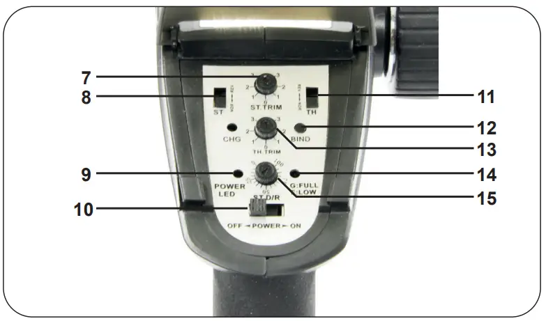 JAMARA CCX Lipo 2,4 GHz 3 CH Transmitter-fig3