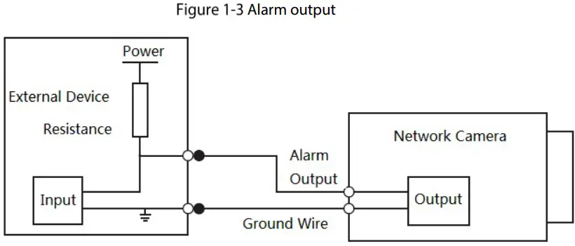dahua IPC-HDBW2531E Vandal Proof Dome Network Camera-fig4
