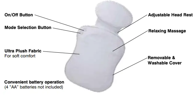 Massaging Bath Cushion