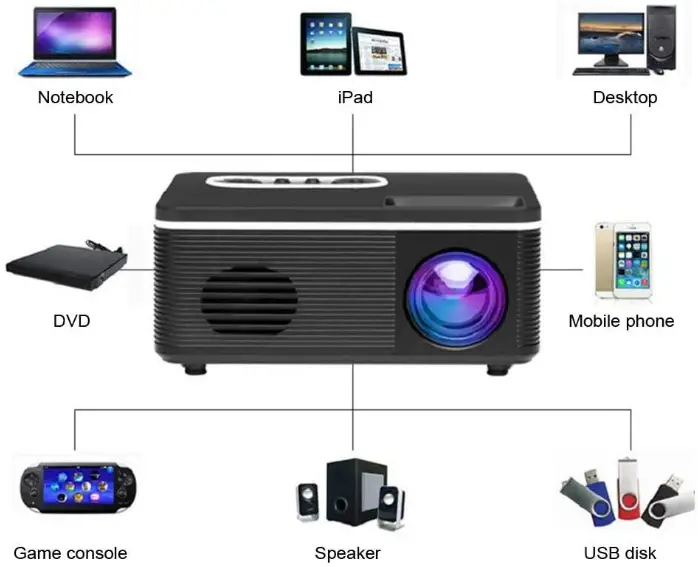 Hilitand-S361-Mini-Portable-Projector-fig-3