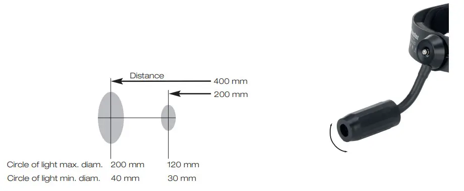 PRAXISDIENST Ri-Focus LED Medical Headlamp - Figure 8