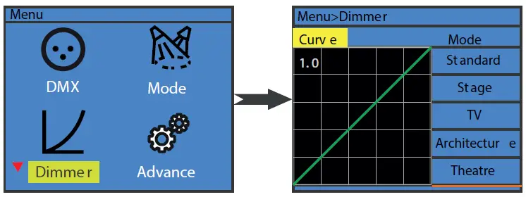 AUDIBAX-Joliet-350-Fresnel-Lighting-System-fig-7