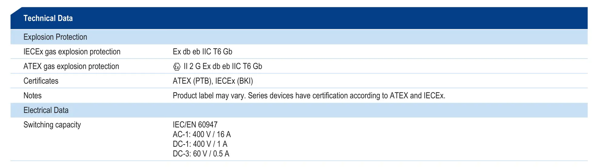 R STAHL miniCLIX Plug connector Flange Ssocket - Technical Data