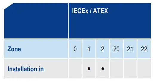 R STAHL miniCLIX Plug connector Flange Ssocket - WebCode 8591B