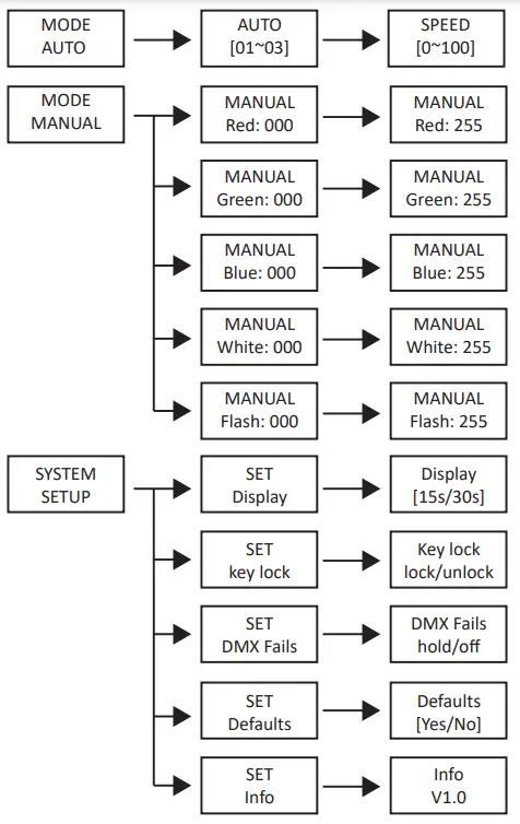 FOS-Tornado-Pro-Bekafun-3