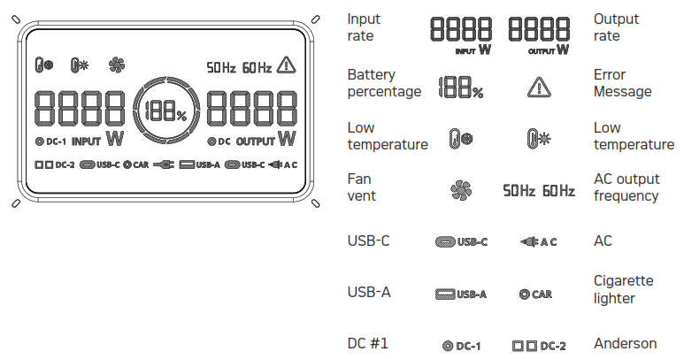 AGFAPHOTO PPS 1200Pro Tragbare Powerstation - DISPLAY