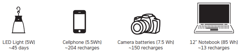 AGFAPHOTO PPS 1200Pro Tragbare Powerstation - POWER