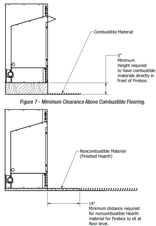 Pleasant Hearth PHZC32C 32 Inch Vent-Free Circulating Firebox fig 6